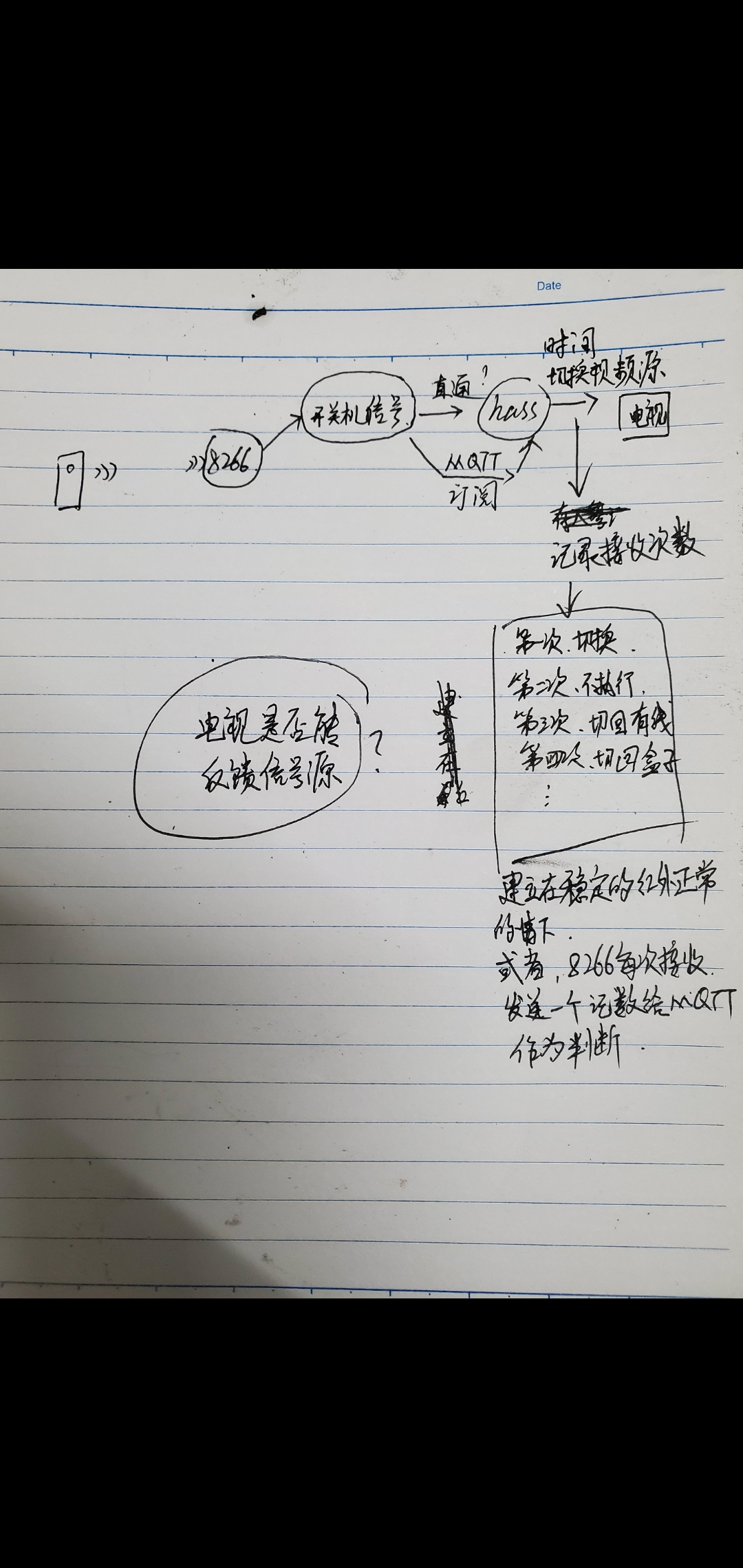 请输入图片描述